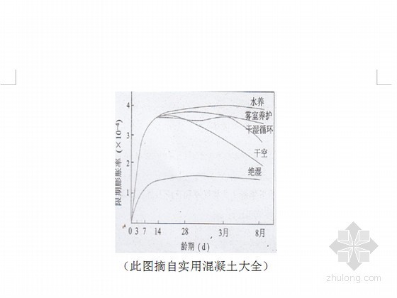 [山东]地下室防水后浇带模板支设新工艺施工工法-膨胀率 