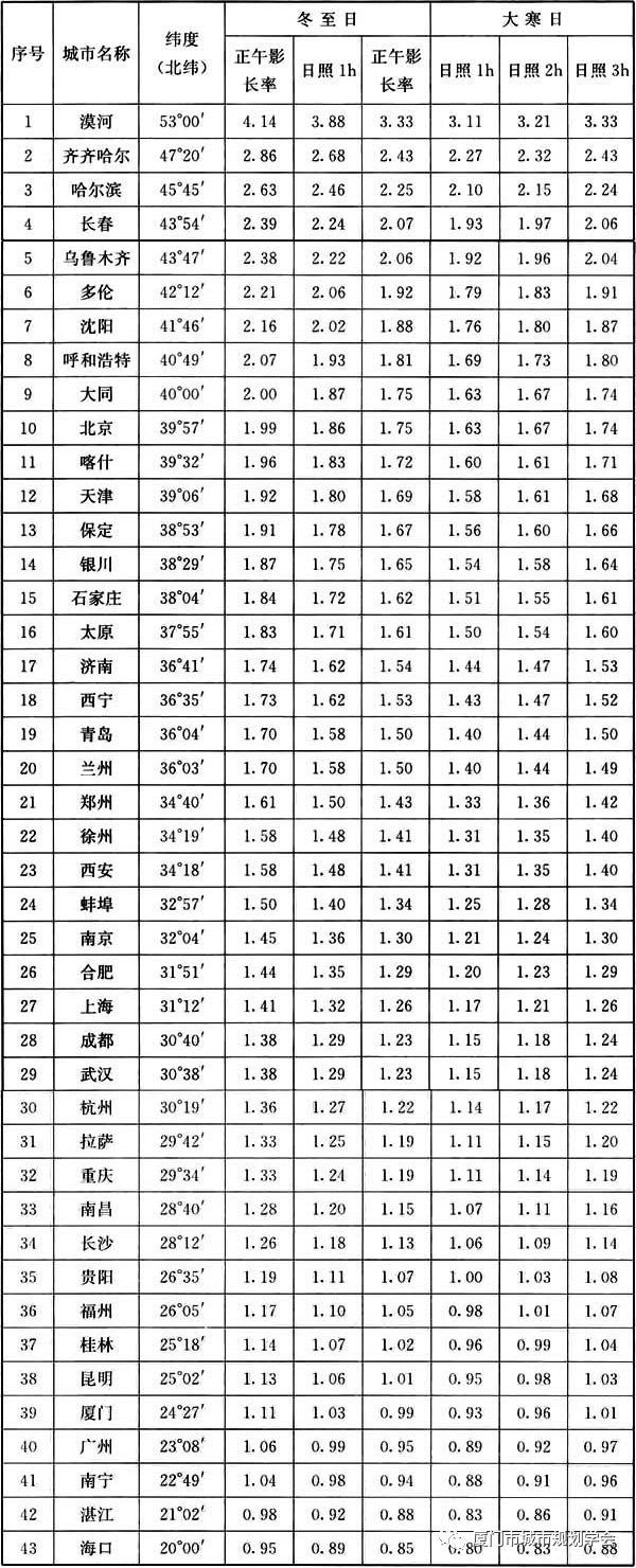 全面解读，新版《城市居住区规划设计标准》，和旧版究竟区别在哪_18