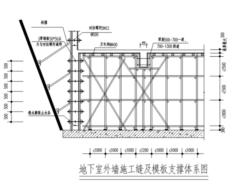 扣件式模板专项施工方案资料下载-剪力墙结构住宅楼工程模板专项施工方案（32页）
