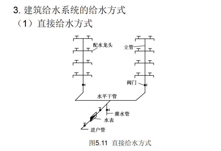 给排水暖通电气管道空调识图与施工工艺-7