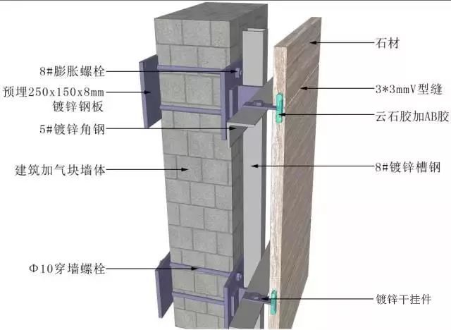 地面、吊顶、墙面工程三维节点做法施工工艺详解_42