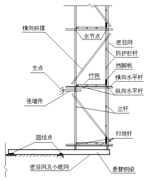 【中建】《悬挑式脚手架安全技术规程》宣讲（共27页）-悬挑式脚手架图例