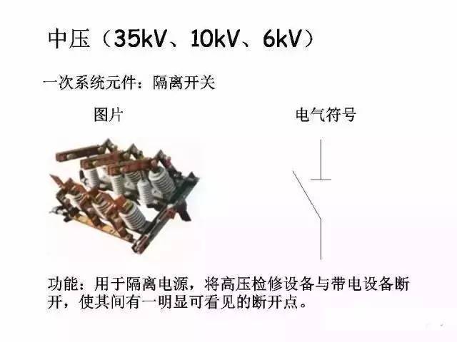 最全的配电系统设备知识！（带图讲解）_6