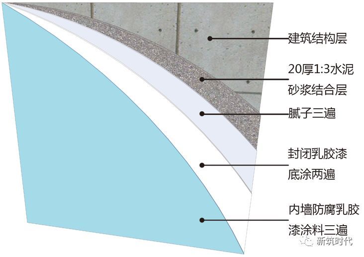 如何解决墙面通病—-《装饰质量通病的预防》_21