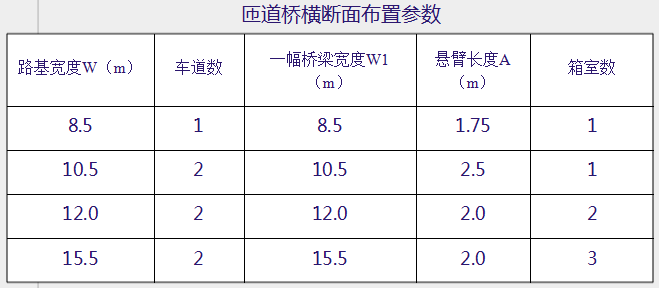 |现浇预应力连续箱梁设计_14