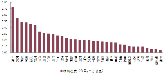 中国城市轨道交通TOD的概念及发展_4