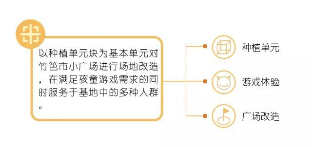 在小学生回家的路上，有哪些设计可以调研？_60