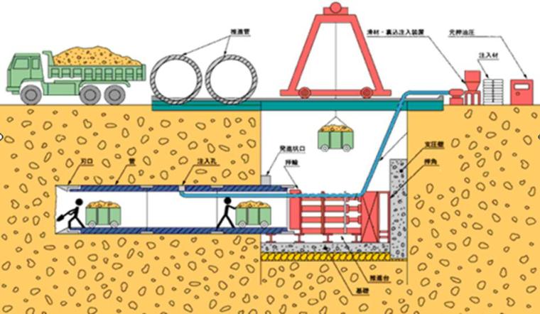 顶管施工工作井资料下载-[四川]立交工程污水管道顶管施工安全专项方案（57页）