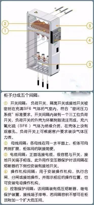 干货|10kV配电环网柜基础知识！_7