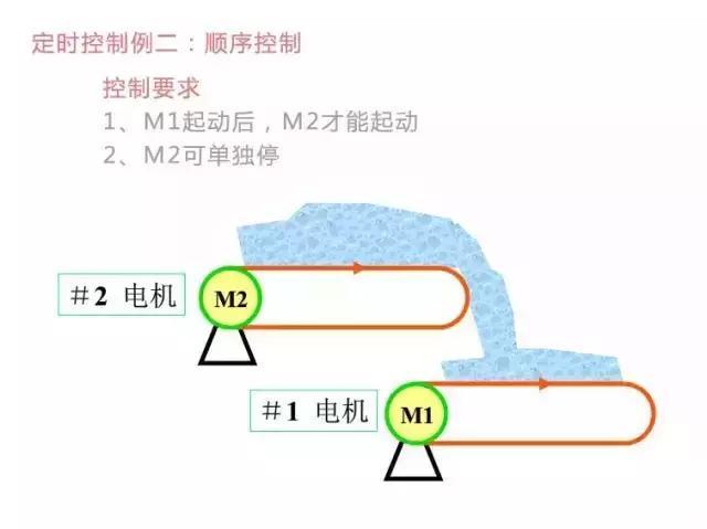 最全电路图与接线图大全 开关 插座 二次回路图，您一定用得上