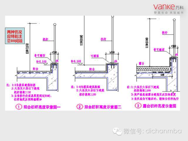 万科房地产施工图设计指导解读（全套）_21