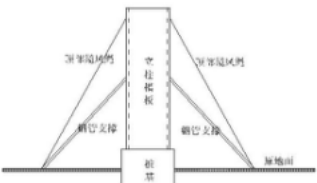 桥梁立柱盖梁现浇施工工法_2