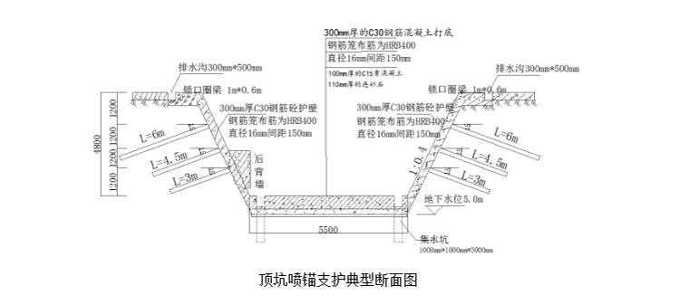 110kV主变电所外部电力通道顶管安全专项施工方案（共93页）_6