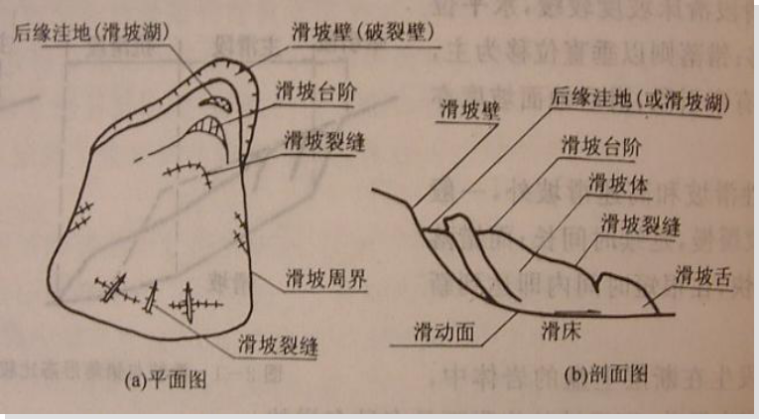 建设工程危险性资料下载-滑坡危险性评估