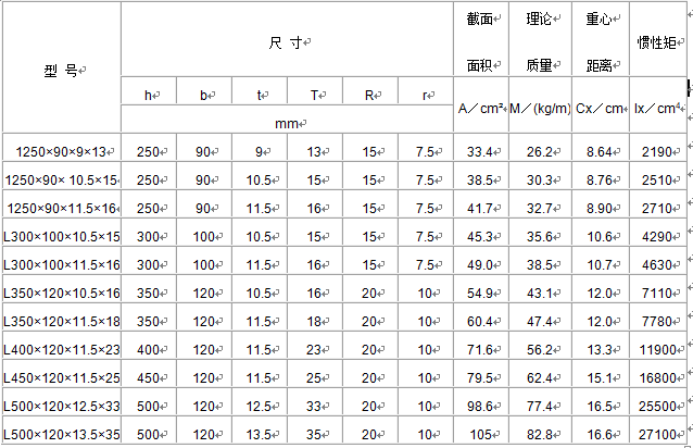 PPR管规格尺寸表资料下载-L型钢-规格尺寸截面