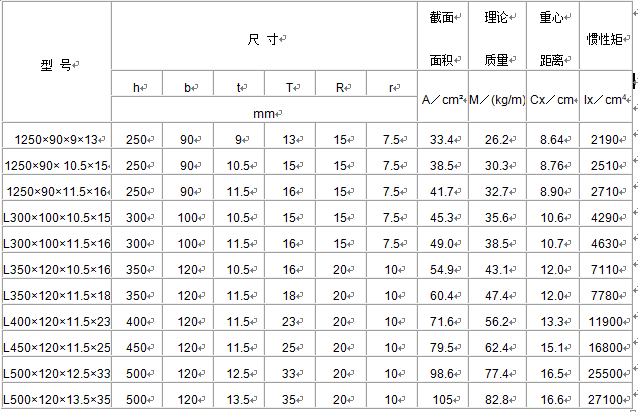 型钢有效截面设计法资料下载-L型钢-规格尺寸截面