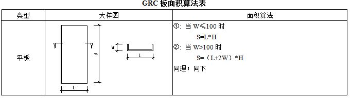 grc构件施工工艺资料下载-来宾GRC预算是如何计算的[合山GRC构件]