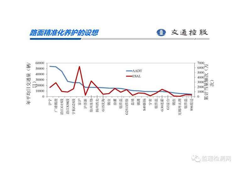 2019第四届沥青路面养护技术论坛——高速公路沥青路_20