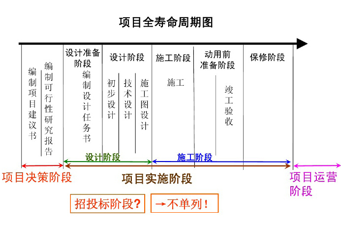 土木工程施工讲义第18讲资料下载-建筑工程施工管理精讲讲义（163页，试题）