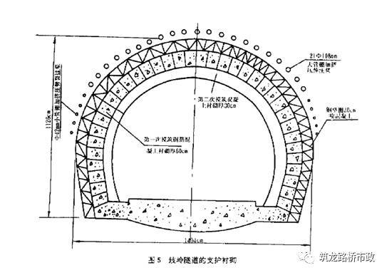 隧道不良地质施工常见防治措施，这一篇可能还说不完！_13