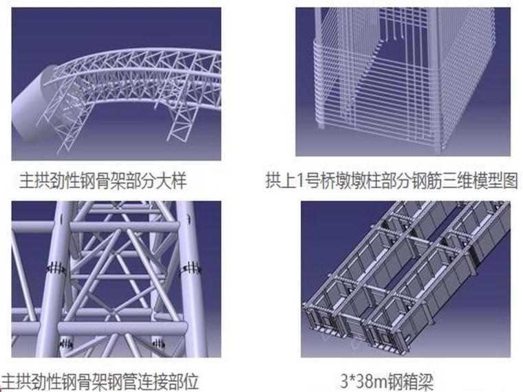 双线特大桥BIM应用成果汇报-三维技术交底