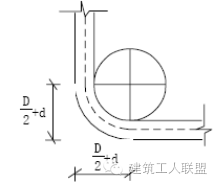 看图纸、钢筋下料 、计算钢筋，最全一篇！_11