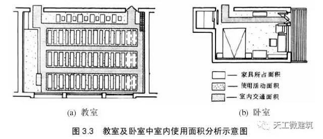 民用建筑设计—建筑平面设计详解_2