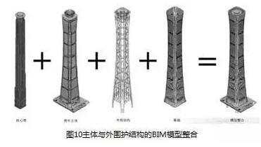 中国尊创23项中国和世界之最，BIM功不可没！_14