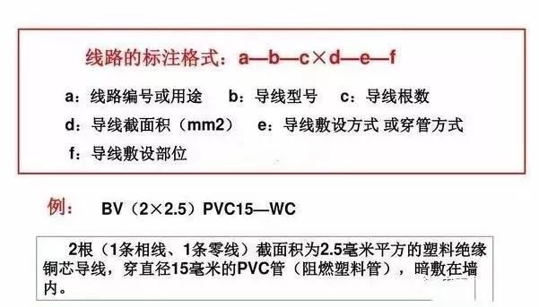 全面！关于安装电气超实用的知识大整理_13