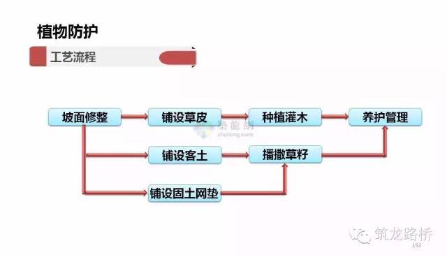 路基边坡防护施工工艺-T1jsZTBXCT1RCvBVdK.jpg