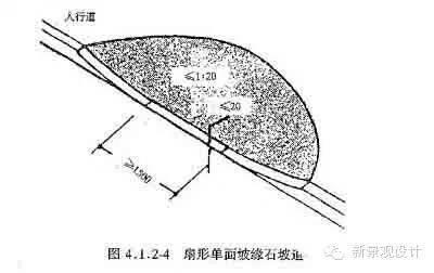 城市道路无障碍设计规范，实战经验分享，超实用！_4