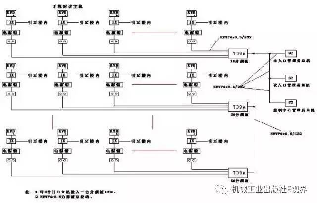 技术｜送你23张电气CAD图纸_5