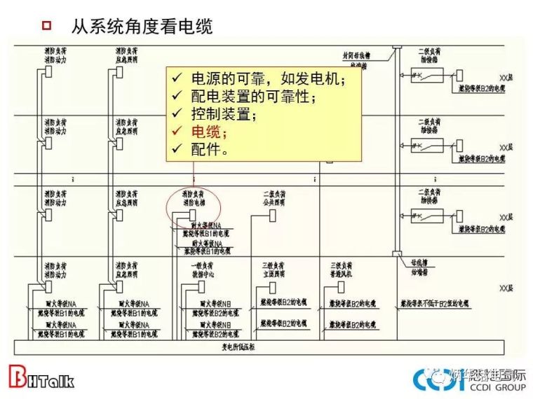 从系统角度看防火电缆（上）_7