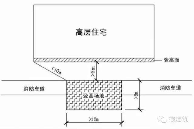 纯干货！规划中的总平图常见问题看这一篇就够了_7