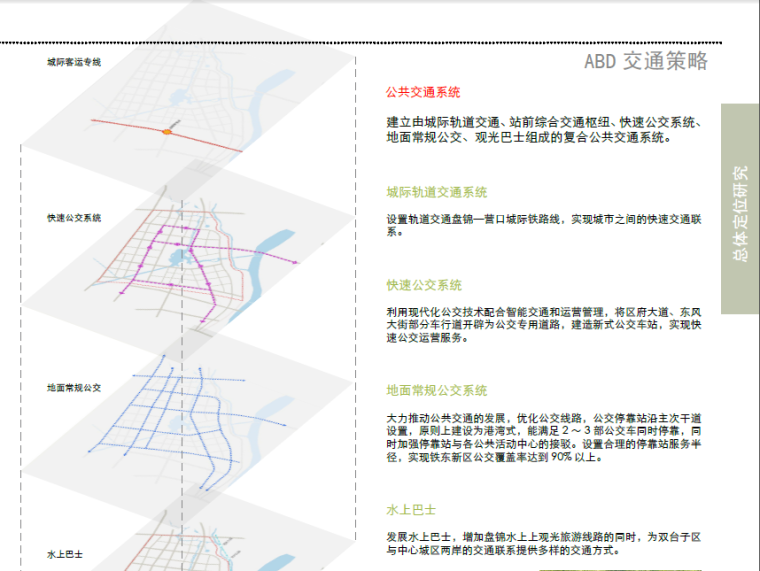 [辽宁]盘锦市铁东新区城市规划设计方案文本-QQ截图20180907162617