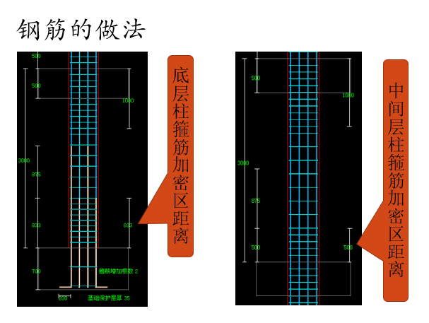 混凝土结构平法施工图识读柱和基础（PPT，157页）_7