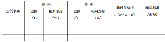 详细暖通空调工程设计流程，在这里！_2