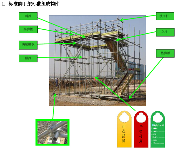 安全文明施工警示图片资料下载-建筑工程现场安全文明施工标准手册（图文丰富）