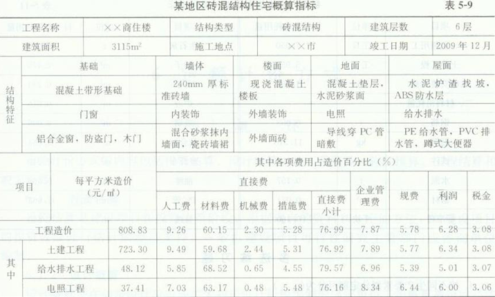 工程造价概论(783页全详解)-概预算,定额,工程量清单,结算决算,综合单价-概算指标实例