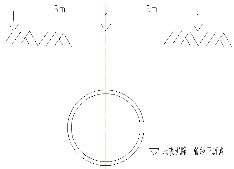 热电中心电缆隧道监控量测方案_2