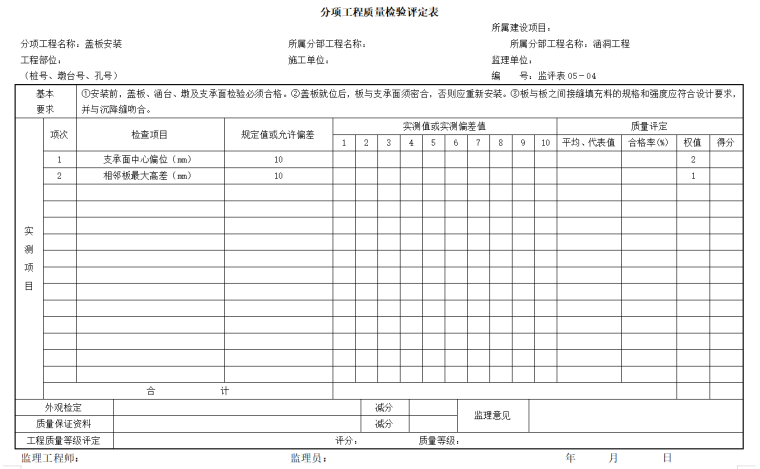 公路桥梁分项工程监理质量检验评定表-盖板安装