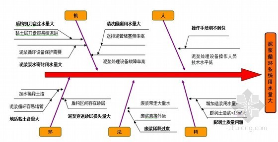 自用水量 资料下载-自用水量资料下载