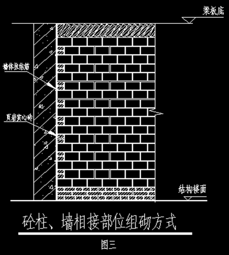 [分享]页岩空心砖砌体施工过程八项控制措施(1~4)