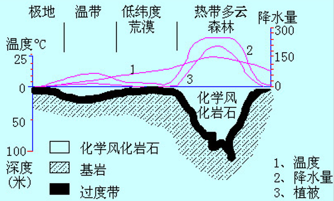 工程地质课件第5章地表水的地质作用(76页)_5