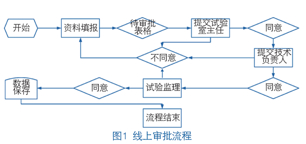 公路工程原材料取样资料下载-基于BIM技术的建筑原材料追溯及试验检测数据共享