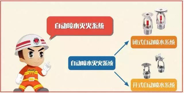 图文解析消防系统分类组成与图纸识读基础