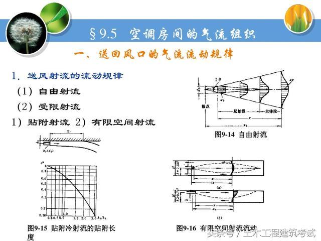 通风工程设计及安装技术