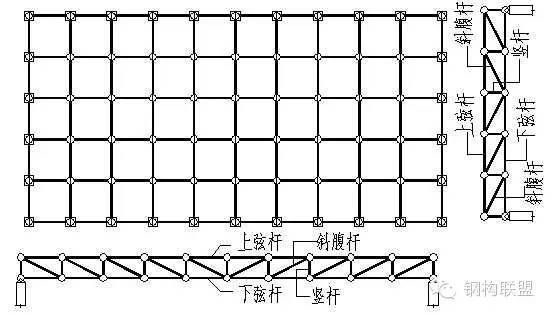 网架的分类及节点组成分析_2