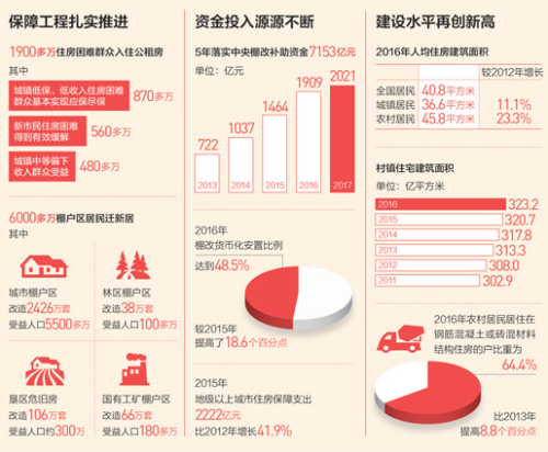 40平米新房装修资料下载-人民日报：我国人均住房建筑面积达40.8平方米