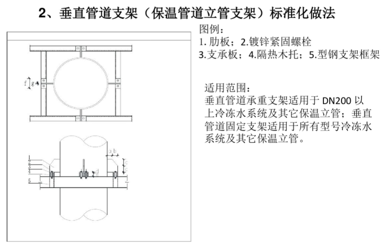 建筑机电安装工程工艺标准（178页）_4